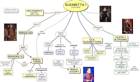 elisabetta tudor mappa concettuale|Mappe per la Scuola .